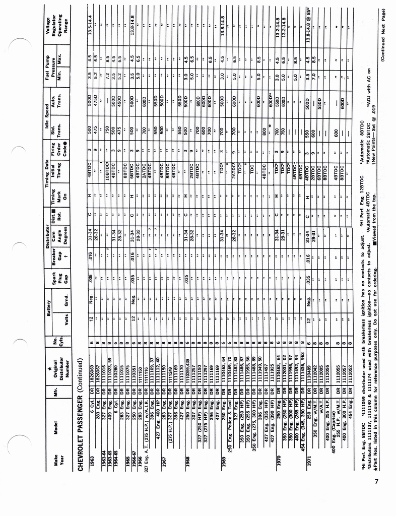 n_1960-1972 Tune Up Specifications 005.jpg